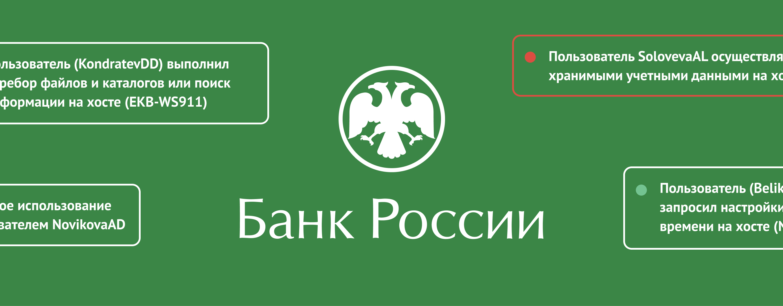 Комплексная система мониторинга событий ИБ для Банка России